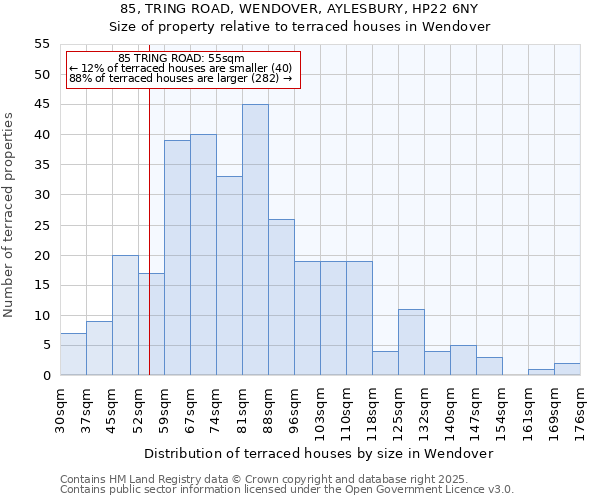 85, TRING ROAD, WENDOVER, AYLESBURY, HP22 6NY: Size of property relative to terraced houses houses in Wendover