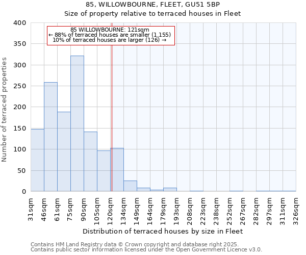 85, WILLOWBOURNE, FLEET, GU51 5BP: Size of property relative to terraced houses houses in Fleet