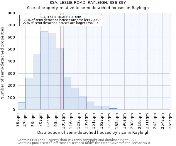 85A, LESLIE ROAD, RAYLEIGH, SS6 8SY: Size of property relative to semi-detached houses houses in Rayleigh