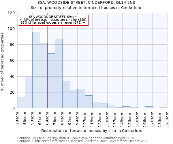 85A, WOODSIDE STREET, CINDERFORD, GL14 2NS: Size of property relative to terraced houses houses in Cinderford
