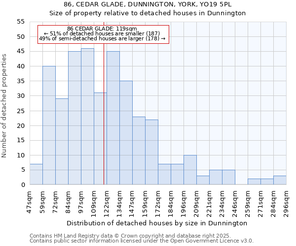 86, CEDAR GLADE, DUNNINGTON, YORK, YO19 5PL: Size of property relative to detached houses houses in Dunnington