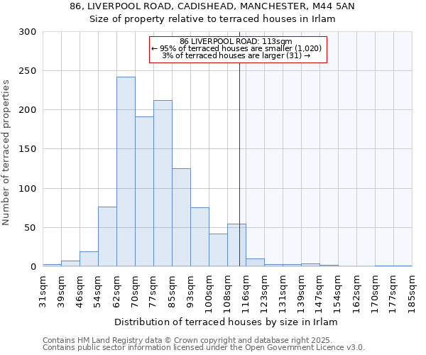86, LIVERPOOL ROAD, CADISHEAD, MANCHESTER, M44 5AN: Size of property relative to terraced houses houses in Irlam