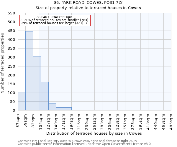 86, PARK ROAD, COWES, PO31 7LY: Size of property relative to terraced houses houses in Cowes