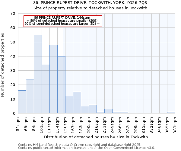 86, PRINCE RUPERT DRIVE, TOCKWITH, YORK, YO26 7QS: Size of property relative to detached houses houses in Tockwith