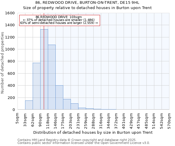 86, REDWOOD DRIVE, BURTON-ON-TRENT, DE15 9HL: Size of property relative to detached houses houses in Burton upon Trent
