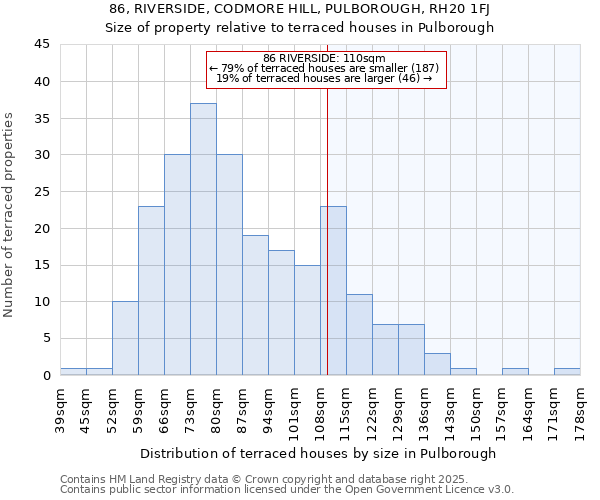 86, RIVERSIDE, CODMORE HILL, PULBOROUGH, RH20 1FJ: Size of property relative to terraced houses houses in Pulborough