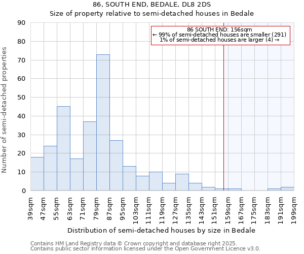 86, SOUTH END, BEDALE, DL8 2DS: Size of property relative to semi-detached houses houses in Bedale