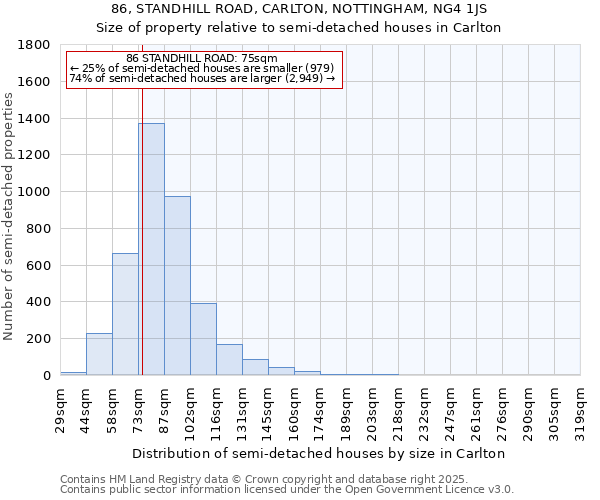 86, STANDHILL ROAD, CARLTON, NOTTINGHAM, NG4 1JS: Size of property relative to semi-detached houses houses in Carlton