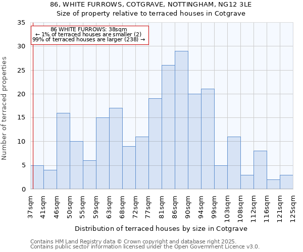 86, WHITE FURROWS, COTGRAVE, NOTTINGHAM, NG12 3LE: Size of property relative to terraced houses houses in Cotgrave