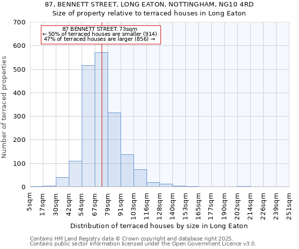 87, BENNETT STREET, LONG EATON, NOTTINGHAM, NG10 4RD: Size of property relative to terraced houses houses in Long Eaton