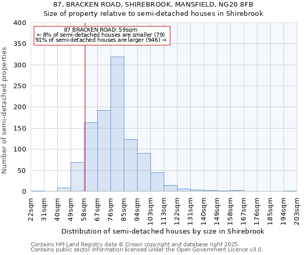 87, BRACKEN ROAD, SHIREBROOK, MANSFIELD, NG20 8FB: Size of property relative to semi-detached houses houses in Shirebrook