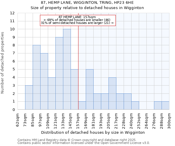 87, HEMP LANE, WIGGINTON, TRING, HP23 6HE: Size of property relative to detached houses houses in Wigginton