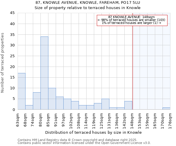 87, KNOWLE AVENUE, KNOWLE, FAREHAM, PO17 5LU: Size of property relative to terraced houses houses in Knowle