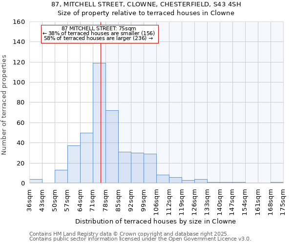 87, MITCHELL STREET, CLOWNE, CHESTERFIELD, S43 4SH: Size of property relative to terraced houses houses in Clowne