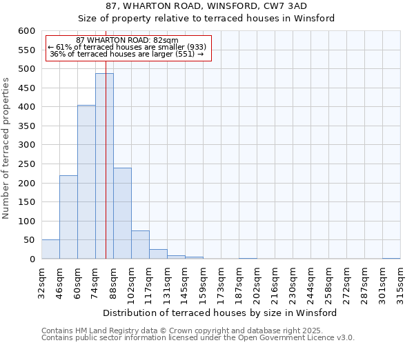 87, WHARTON ROAD, WINSFORD, CW7 3AD: Size of property relative to terraced houses houses in Winsford