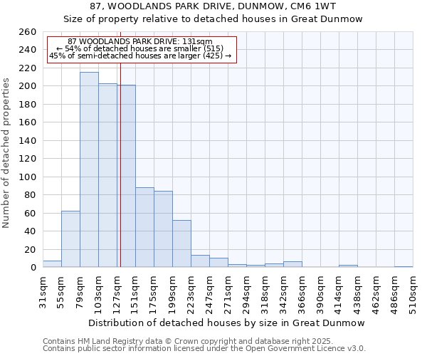 87, WOODLANDS PARK DRIVE, DUNMOW, CM6 1WT: Size of property relative to detached houses houses in Great Dunmow