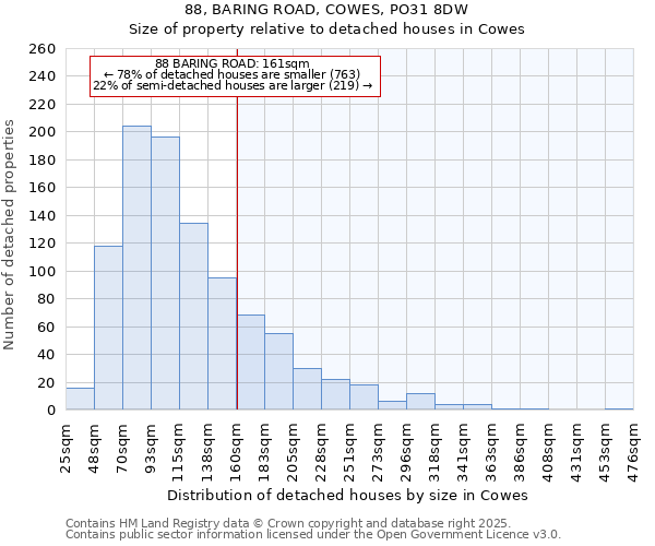 88, BARING ROAD, COWES, PO31 8DW: Size of property relative to detached houses houses in Cowes
