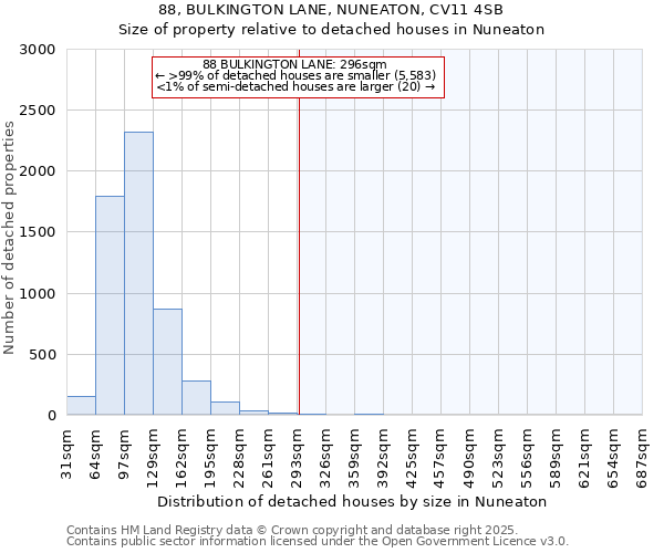 88, BULKINGTON LANE, NUNEATON, CV11 4SB: Size of property relative to detached houses houses in Nuneaton