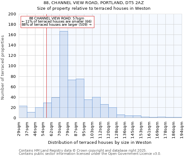 88, CHANNEL VIEW ROAD, PORTLAND, DT5 2AZ: Size of property relative to terraced houses houses in Weston
