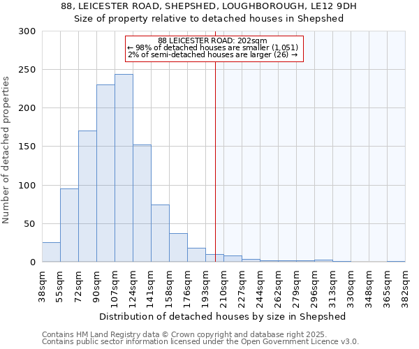 88, LEICESTER ROAD, SHEPSHED, LOUGHBOROUGH, LE12 9DH: Size of property relative to detached houses houses in Shepshed