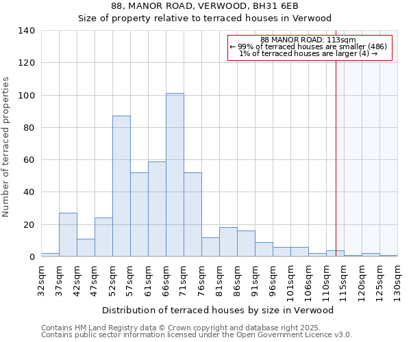 88, MANOR ROAD, VERWOOD, BH31 6EB: Size of property relative to terraced houses houses in Verwood