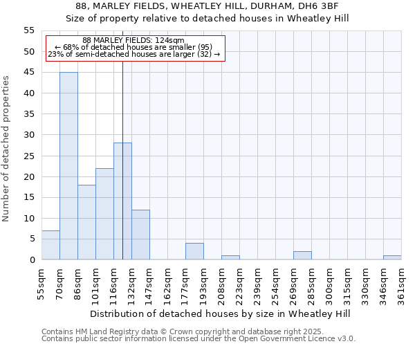 88, MARLEY FIELDS, WHEATLEY HILL, DURHAM, DH6 3BF: Size of property relative to detached houses houses in Wheatley Hill