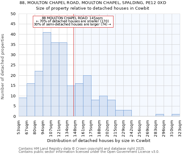 88, MOULTON CHAPEL ROAD, MOULTON CHAPEL, SPALDING, PE12 0XD: Size of property relative to detached houses houses in Cowbit