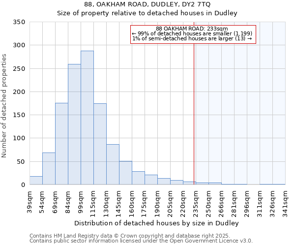 88, OAKHAM ROAD, DUDLEY, DY2 7TQ: Size of property relative to detached houses houses in Dudley