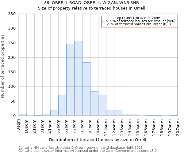 88, ORRELL ROAD, ORRELL, WIGAN, WN5 8HB: Size of property relative to terraced houses houses in Orrell