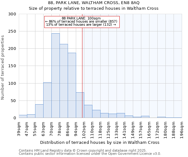 88, PARK LANE, WALTHAM CROSS, EN8 8AQ: Size of property relative to terraced houses houses in Waltham Cross