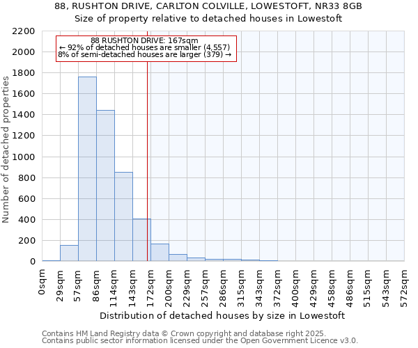 88, RUSHTON DRIVE, CARLTON COLVILLE, LOWESTOFT, NR33 8GB: Size of property relative to detached houses houses in Lowestoft