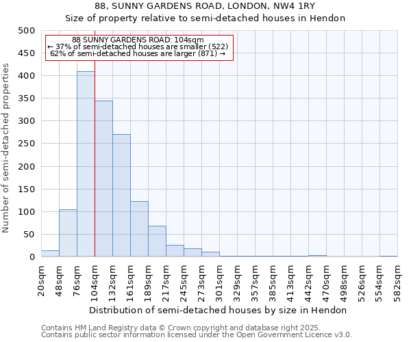88, SUNNY GARDENS ROAD, LONDON, NW4 1RY: Size of property relative to semi-detached houses houses in Hendon