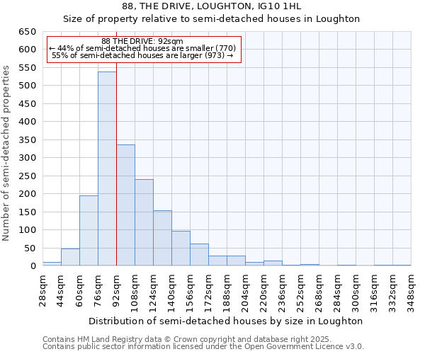88, THE DRIVE, LOUGHTON, IG10 1HL: Size of property relative to semi-detached houses houses in Loughton