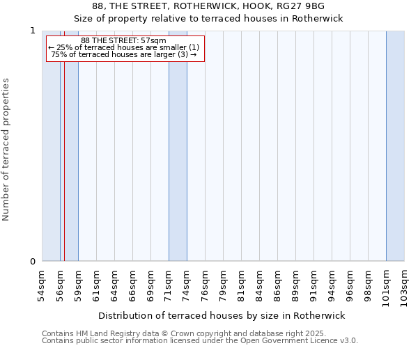 88, THE STREET, ROTHERWICK, HOOK, RG27 9BG: Size of property relative to terraced houses houses in Rotherwick