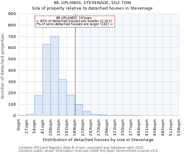 88, UPLANDS, STEVENAGE, SG2 7DW: Size of property relative to detached houses houses in Stevenage