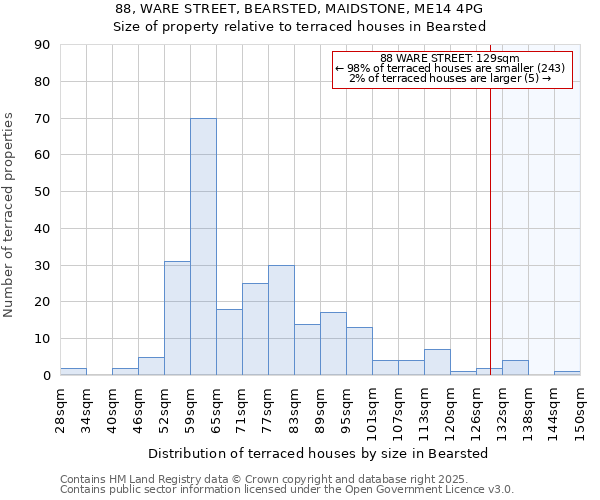 88, WARE STREET, BEARSTED, MAIDSTONE, ME14 4PG: Size of property relative to terraced houses houses in Bearsted