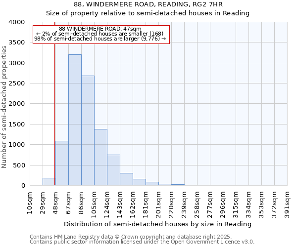 88, WINDERMERE ROAD, READING, RG2 7HR: Size of property relative to semi-detached houses houses in Reading
