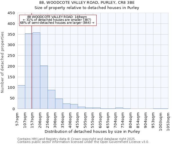 88, WOODCOTE VALLEY ROAD, PURLEY, CR8 3BE: Size of property relative to detached houses houses in Purley