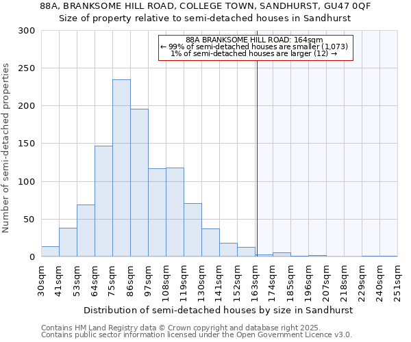 88A, BRANKSOME HILL ROAD, COLLEGE TOWN, SANDHURST, GU47 0QF: Size of property relative to semi-detached houses houses in Sandhurst
