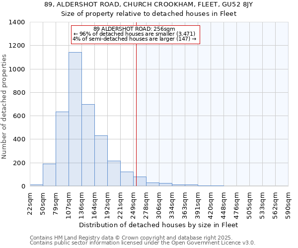 89, ALDERSHOT ROAD, CHURCH CROOKHAM, FLEET, GU52 8JY: Size of property relative to detached houses houses in Fleet