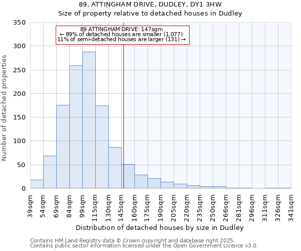 89, ATTINGHAM DRIVE, DUDLEY, DY1 3HW: Size of property relative to detached houses houses in Dudley