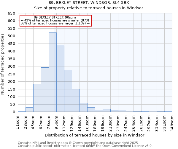 89, BEXLEY STREET, WINDSOR, SL4 5BX: Size of property relative to terraced houses houses in Windsor