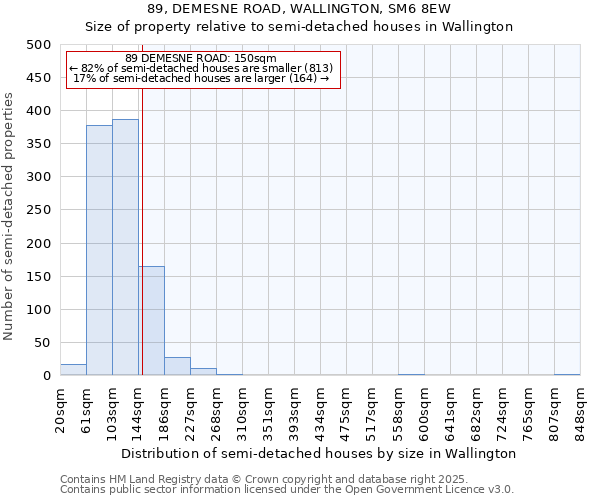 89, DEMESNE ROAD, WALLINGTON, SM6 8EW: Size of property relative to semi-detached houses houses in Wallington