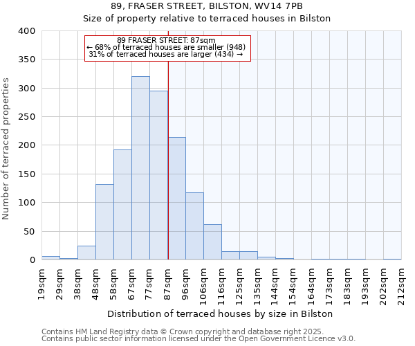 89, FRASER STREET, BILSTON, WV14 7PB: Size of property relative to terraced houses houses in Bilston