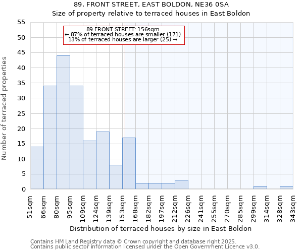 89, FRONT STREET, EAST BOLDON, NE36 0SA: Size of property relative to terraced houses houses in East Boldon