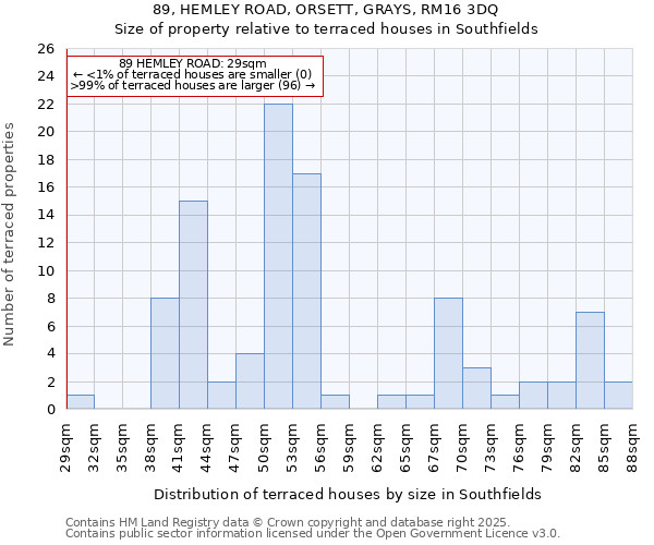 89, HEMLEY ROAD, ORSETT, GRAYS, RM16 3DQ: Size of property relative to terraced houses houses in Southfields