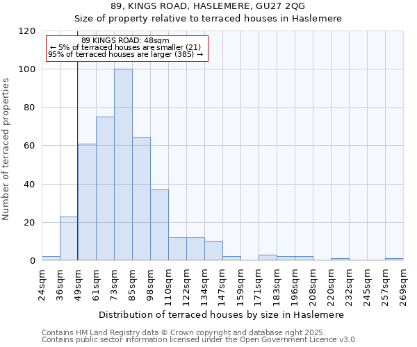 89, KINGS ROAD, HASLEMERE, GU27 2QG: Size of property relative to terraced houses houses in Haslemere