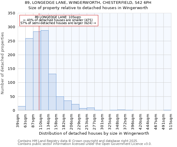 89, LONGEDGE LANE, WINGERWORTH, CHESTERFIELD, S42 6PH: Size of property relative to detached houses houses in Wingerworth