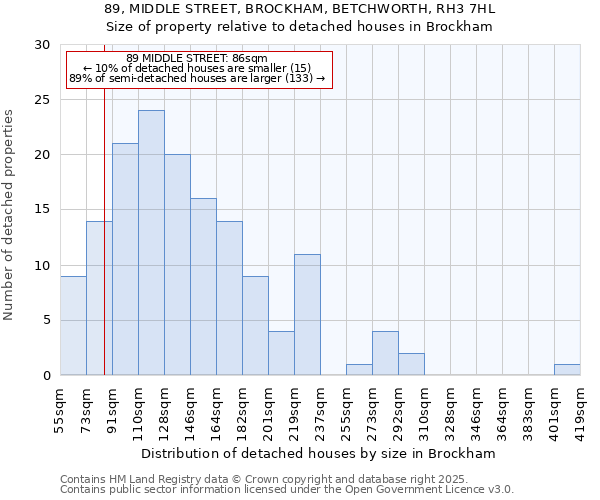 89, MIDDLE STREET, BROCKHAM, BETCHWORTH, RH3 7HL: Size of property relative to detached houses houses in Brockham