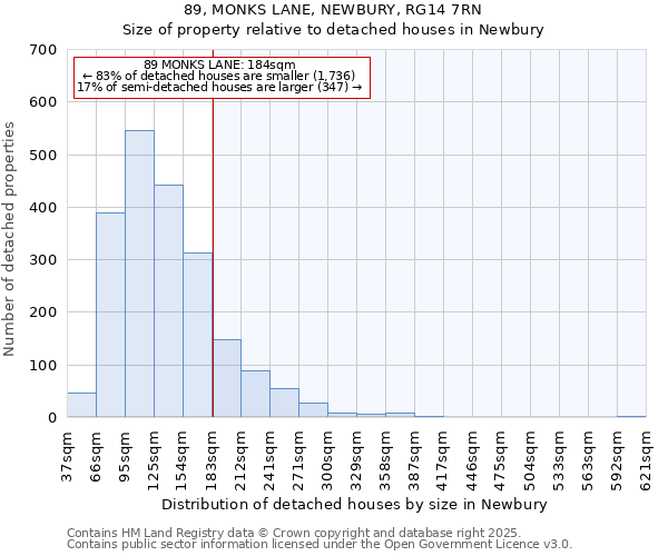 89, MONKS LANE, NEWBURY, RG14 7RN: Size of property relative to detached houses houses in Newbury